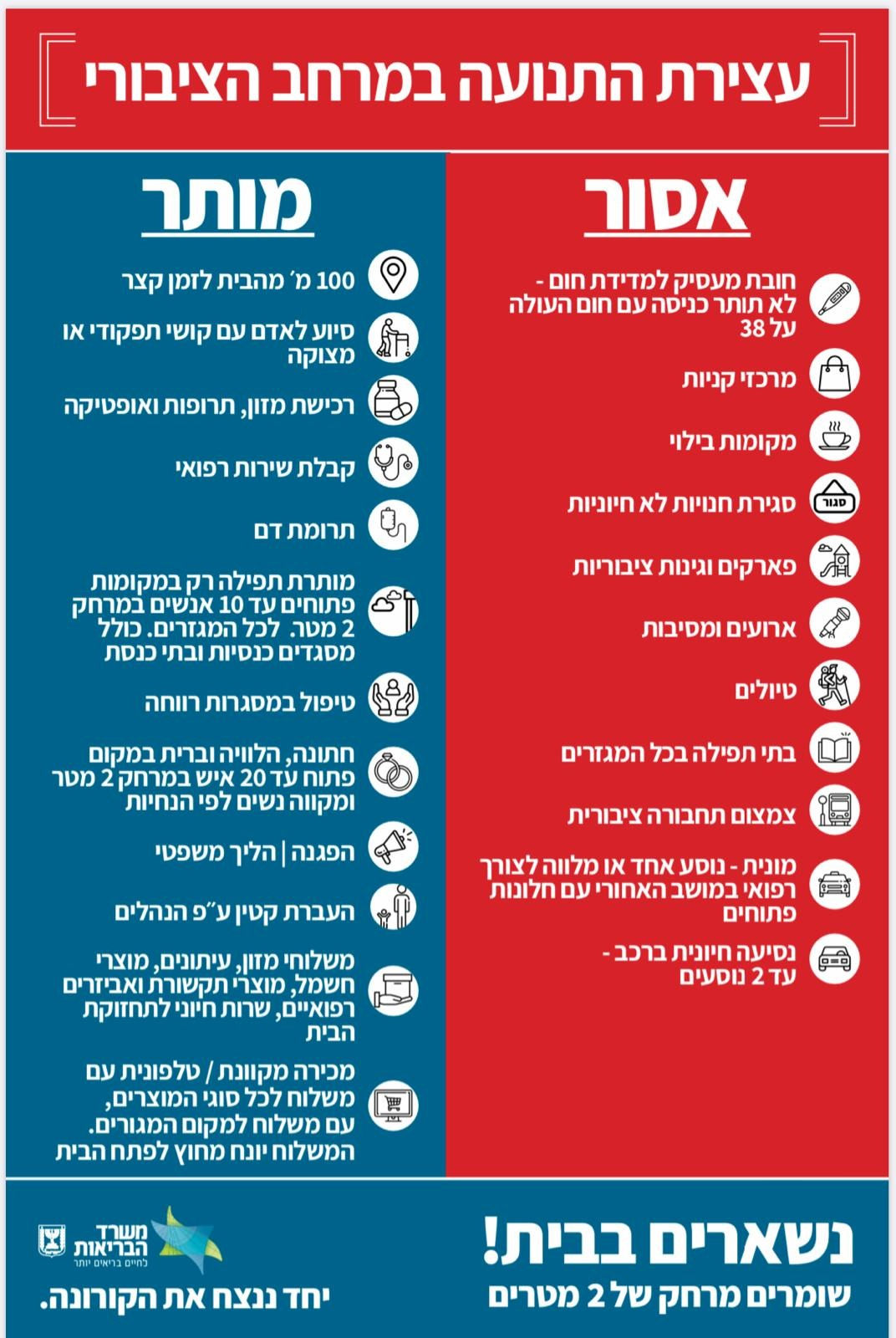 עצירת התנועה